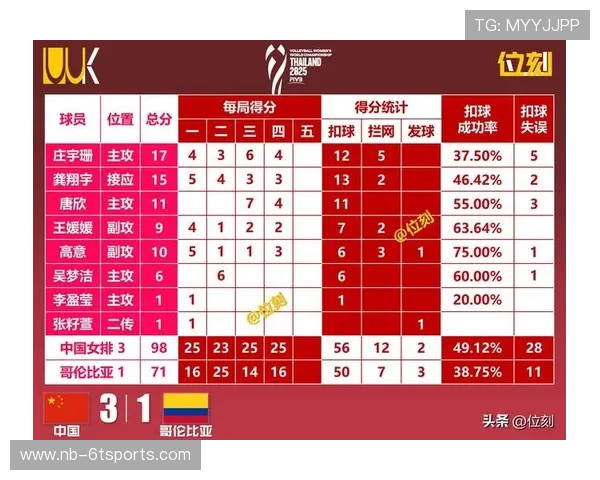广州排球队在世界锦标赛中的灵活性表现分析与点评 广州排球队在世界锦标赛中的灵活性表现分析与点评