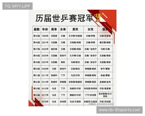 西安乒乓球队在全国速度排行榜中荣获第七名的辉煌成就 西安乒乓球队在全国速度排行榜中荣获第七名的辉煌成就